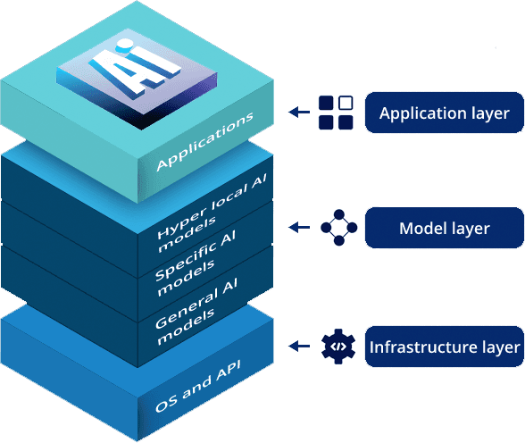 Managed Cloud Infrastructure