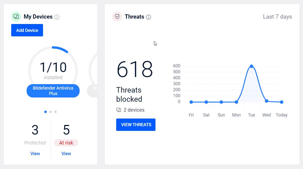 Bitdefender