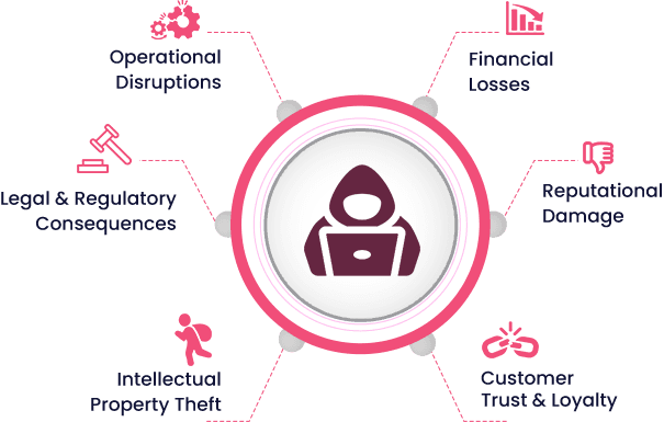 Managed Data Protection