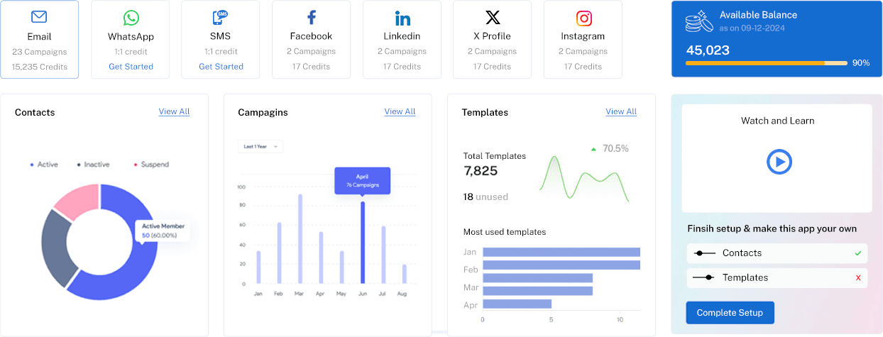 Multi Channael Communication Platform