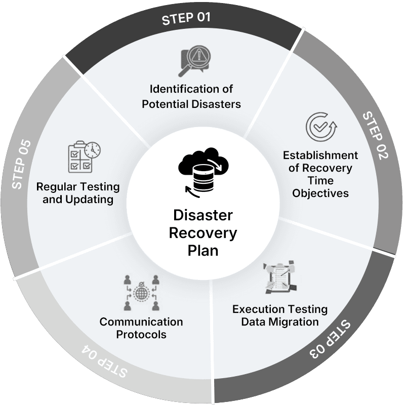 Managed Cloud Infrastructure