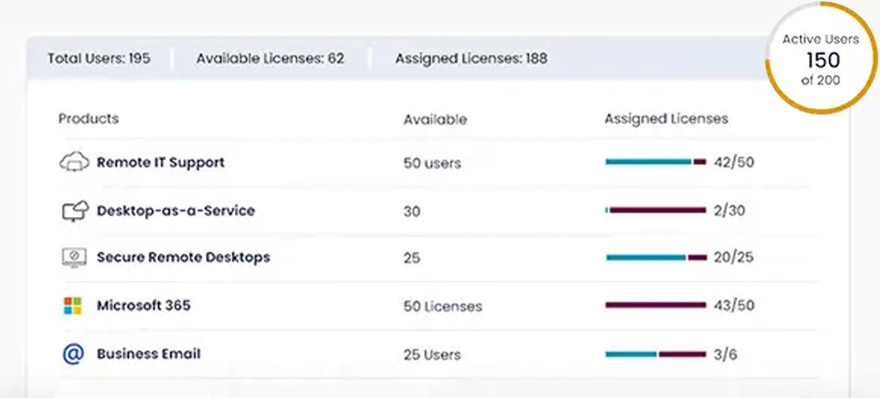 Managed Cloud Infrastructure