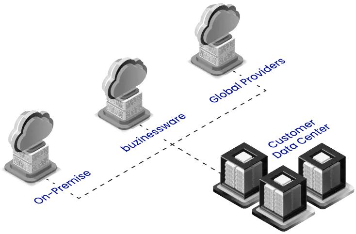 Managed Cloud Infrastructure
