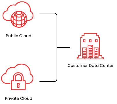 Managed Cloud Infrastructure
