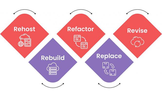 Managed Cloud Infrastructure