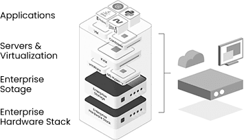 All-in Foundational Software