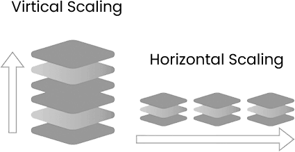 All-in Foundational Software