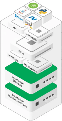 Managed Cloud Infrastructure