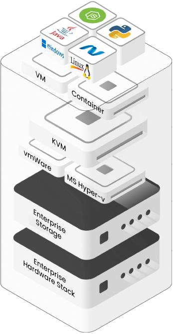 Managed Cloud Infrastructure